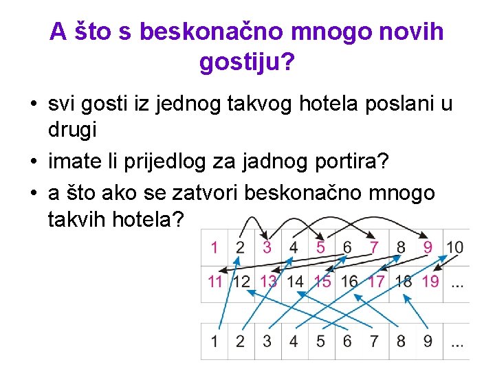 A što s beskonačno mnogo novih gostiju? • svi gosti iz jednog takvog hotela