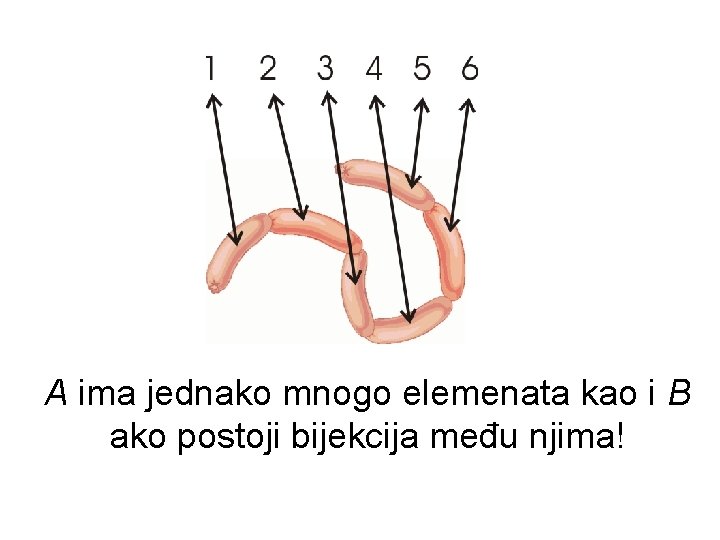 A ima jednako mnogo elemenata kao i B ako postoji bijekcija među njima! 