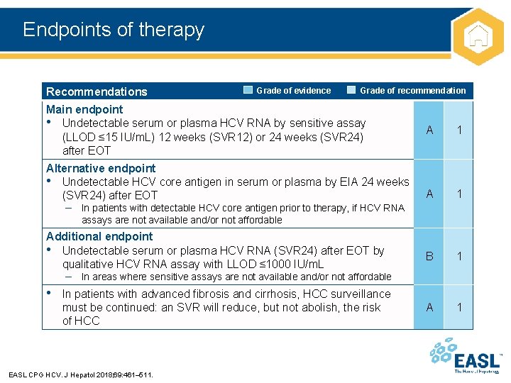 Endpoints of therapy Recommendations Grade of evidence Grade of recommendation Main endpoint • Undetectable