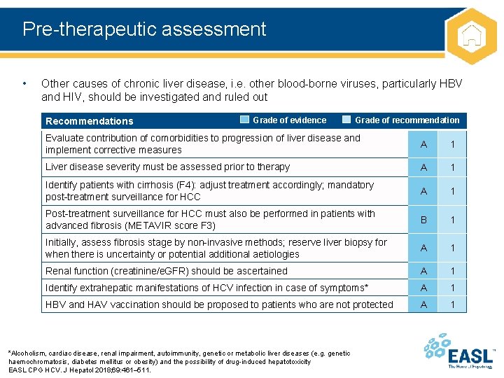 Pre-therapeutic assessment • Other causes of chronic liver disease, i. e. other blood-borne viruses,