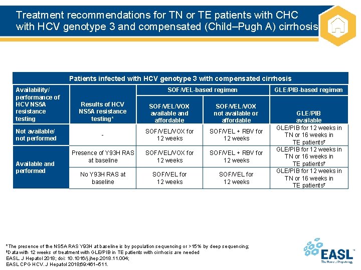 Treatment recommendations for TN or TE patients with CHC with HCV genotype 3 and