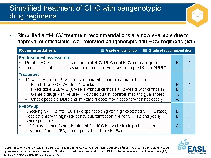 Simplified treatment of CHC with pangenotypic drug regimens • Simplified anti-HCV treatment recommendations are