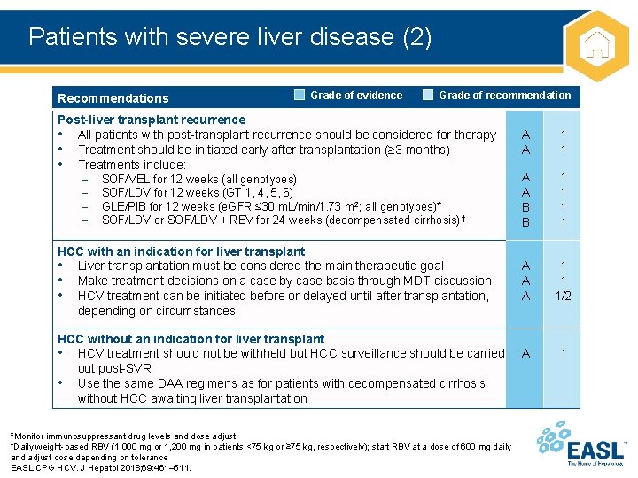 Patients with severe liver disease (2) Recommendations Grade of evidence Grade of recommendation Post-liver