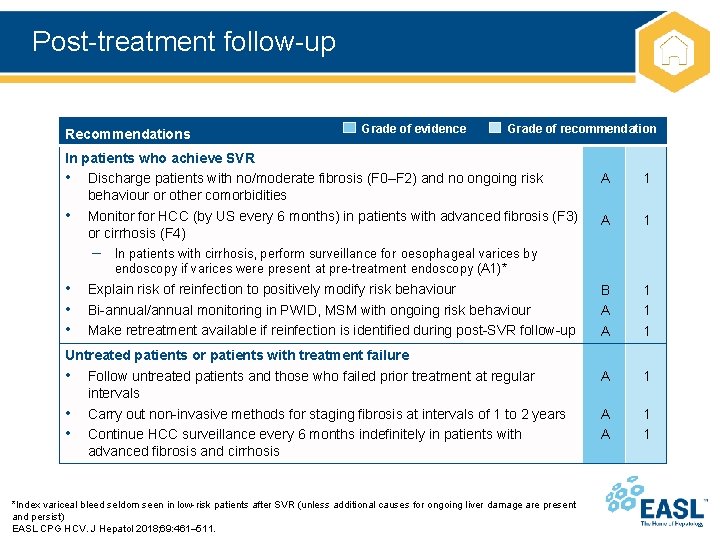 Post-treatment follow-up Recommendations Grade of evidence Grade of recommendation In patients who achieve SVR