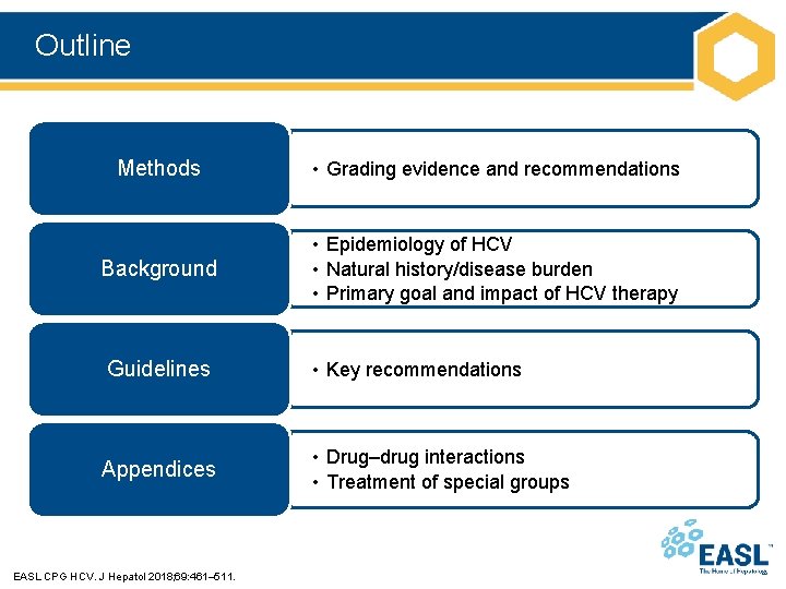 Outline Methods • Grading evidence and recommendations Background • Epidemiology of HCV • Natural