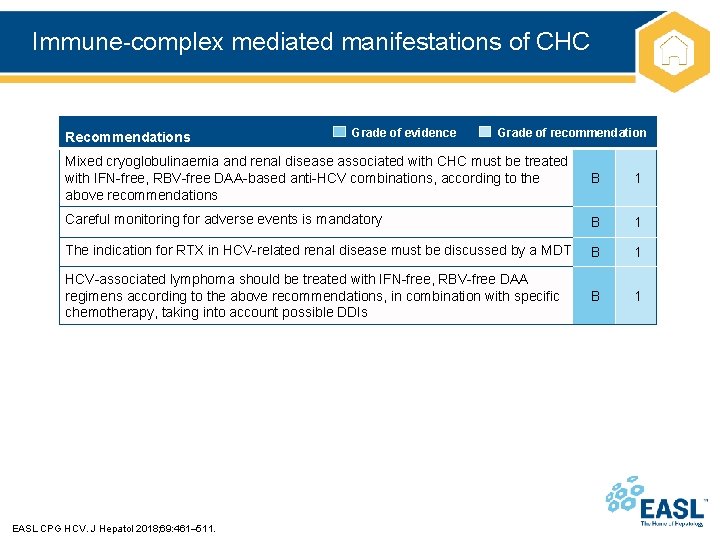 Immune-complex mediated manifestations of CHC Recommendations Grade of evidence Grade of recommendation Mixed cryoglobulinaemia