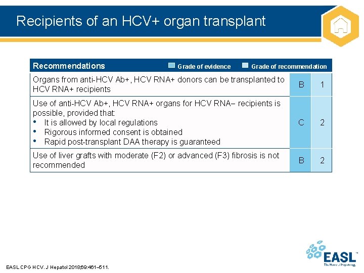 Recipients of an HCV+ organ transplant Recommendations Grade of evidence Grade of recommendation Organs