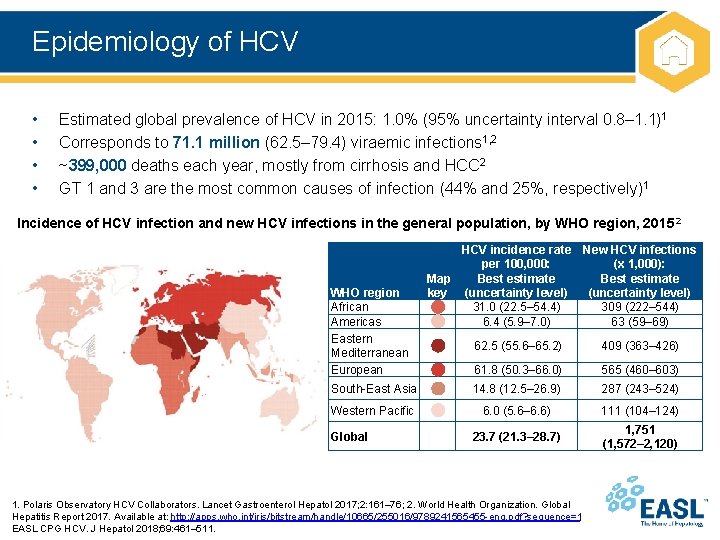 Epidemiology of HCV • • Estimated global prevalence of HCV in 2015: 1. 0%