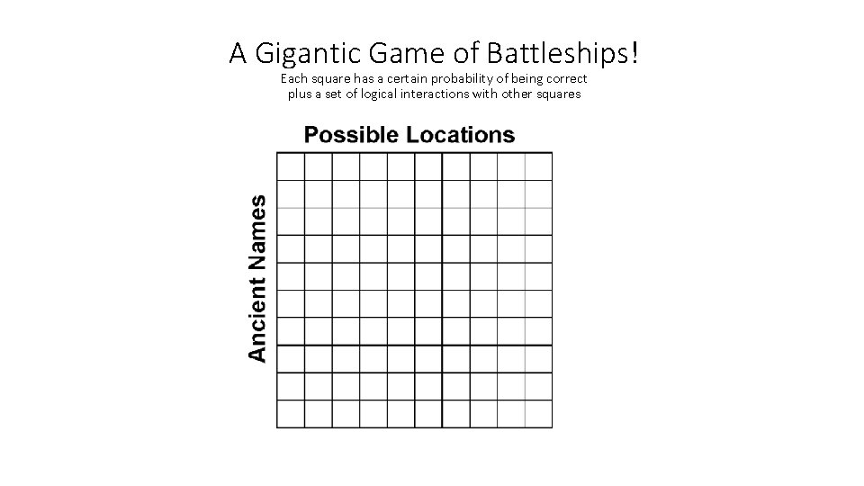 A Gigantic Game of Battleships! Each square has a certain probability of being correct