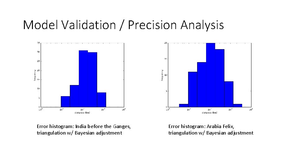 Model Validation / Precision Analysis Error histogram: India before the Ganges, triangulation w/ Bayesian