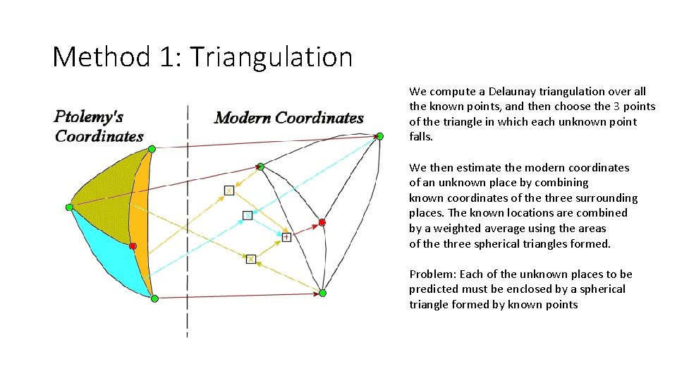 Method 1: Triangulation We compute a Delaunay triangulation over all the known points, and