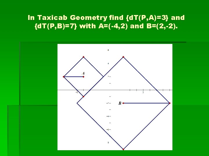 In Taxicab Geometry find {d. T(P, A)=3} and {d. T(P, B)=7} with A=(-4, 2)