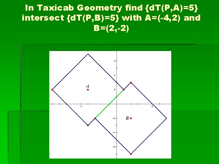 In Taxicab Geometry find {d. T(P, A)=5} intersect {d. T(P, B)=5} with A=(-4, 2)