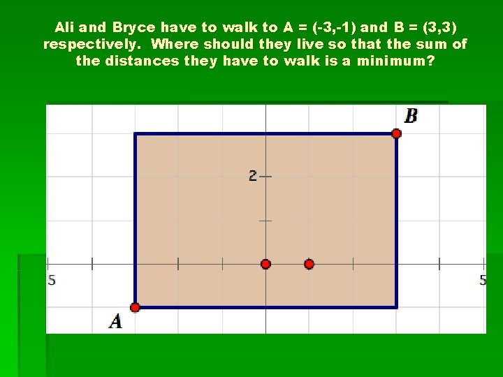 Ali and Bryce have to walk to A = (-3, -1) and B =