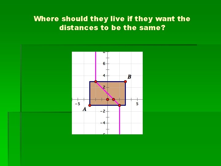 Where should they live if they want the distances to be the same? 