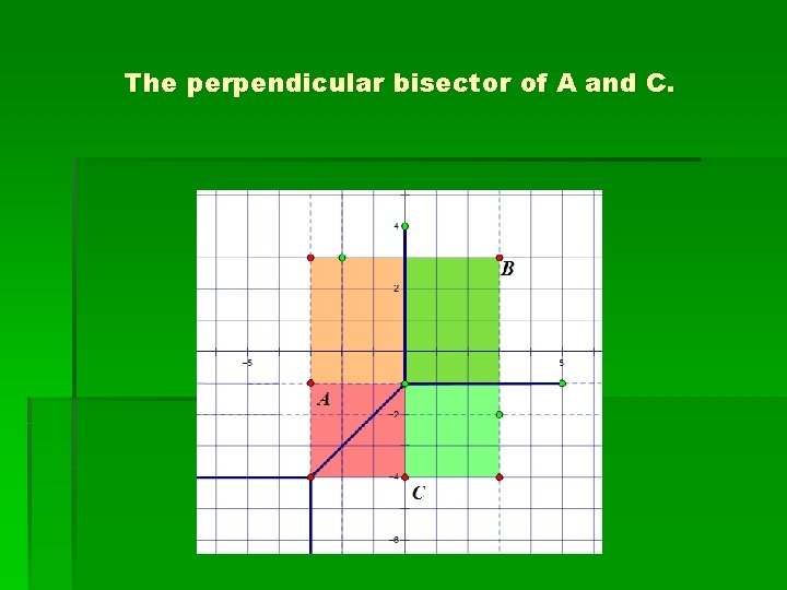 The perpendicular bisector of A and C. 