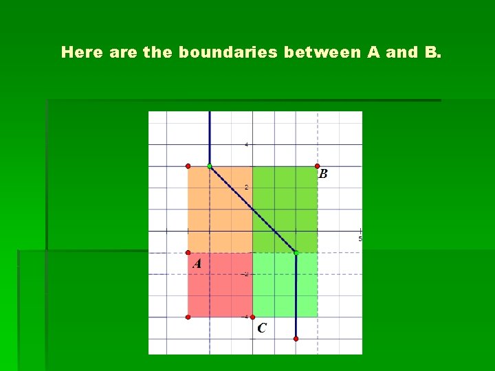 Here are the boundaries between A and B. 