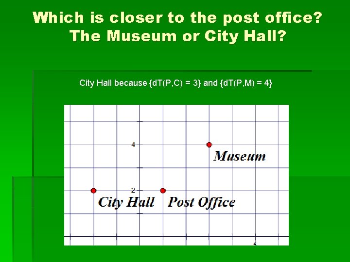 Which is closer to the post office? The Museum or City Hall? City Hall