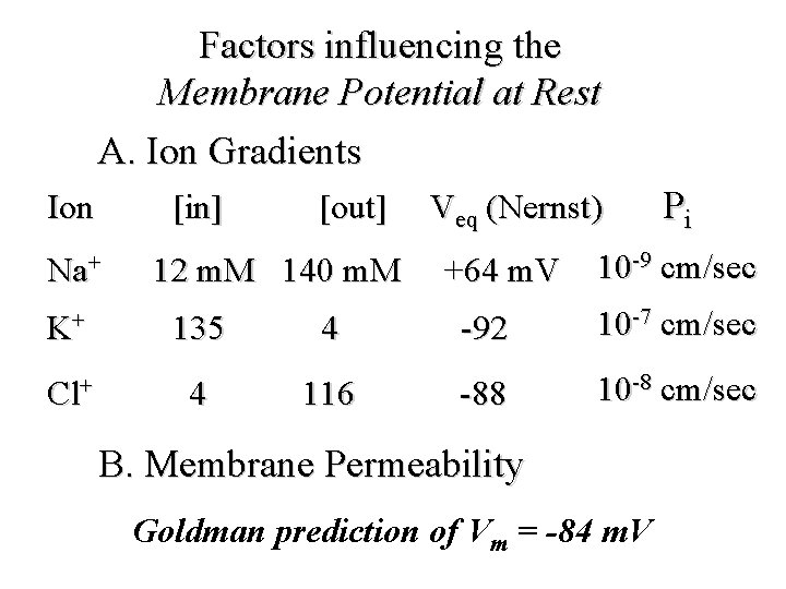 Factors influencing the Membrane Potential at Rest A. Ion Gradients Ion [in] Na+ [out]