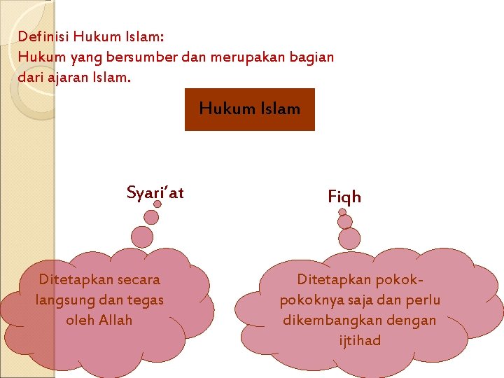 Definisi Hukum Islam: Hukum yang bersumber dan merupakan bagian dari ajaran Islam. Hukum Islam Definisi Hukum Islam: Hukum yang bersumber dan merupakan bagian dari ajaran Islam. Hukum Islam