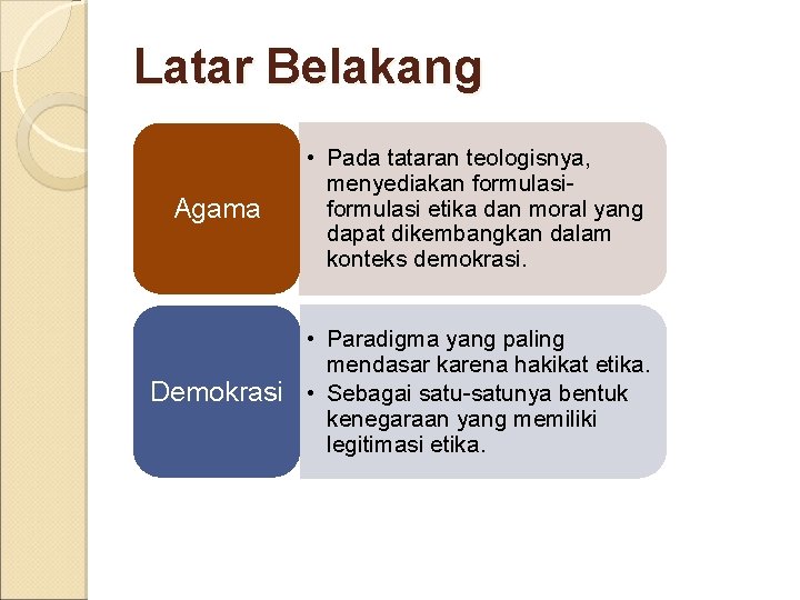 Latar Belakang Agama • Pada tataran teologisnya, menyediakan formulasi etika dan moral yang dapat Latar Belakang Agama • Pada tataran teologisnya, menyediakan formulasi etika dan moral yang dapat