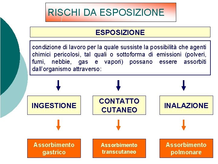 RISCHI DA ESPOSIZIONE condizione di lavoro per la quale sussiste la possibilità che agenti