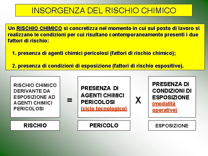 INSORGENZA DEL RISCHIO CHIMICO Un RISCHIO CHIMICO si concretizza nel momento in cui sul