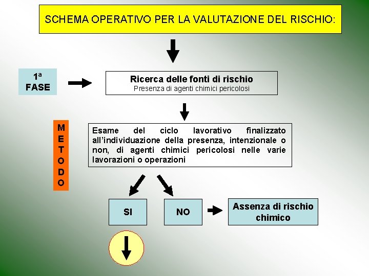 SCHEMA OPERATIVO PER LA VALUTAZIONE DEL RISCHIO: 1 a FASE Ricerca delle fonti di