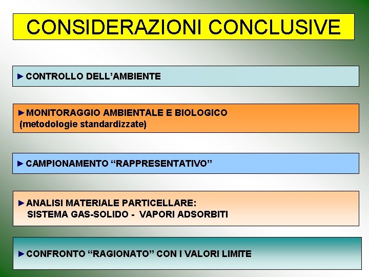 CONSIDERAZIONI CONCLUSIVE ►CONTROLLO DELL’AMBIENTE ►MONITORAGGIO AMBIENTALE E BIOLOGICO (metodologie standardizzate) ►CAMPIONAMENTO “RAPPRESENTATIVO” ►ANALISI MATERIALE