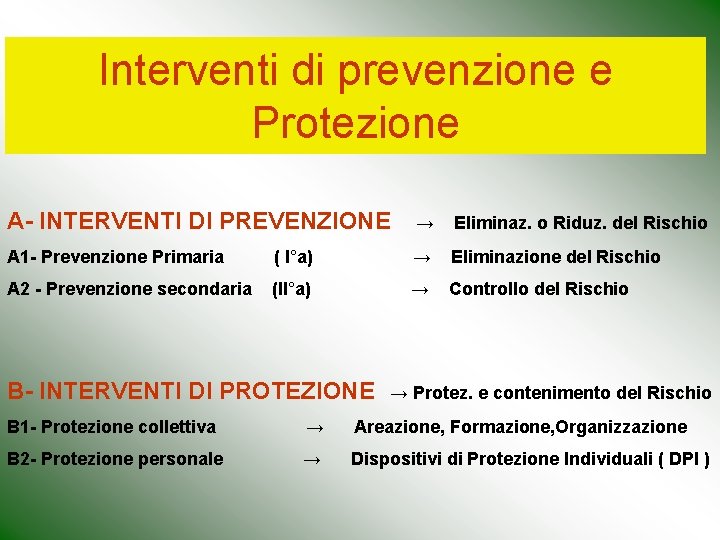 Interventi di prevenzione e Protezione A- INTERVENTI DI PREVENZIONE → Eliminaz. o Riduz. del