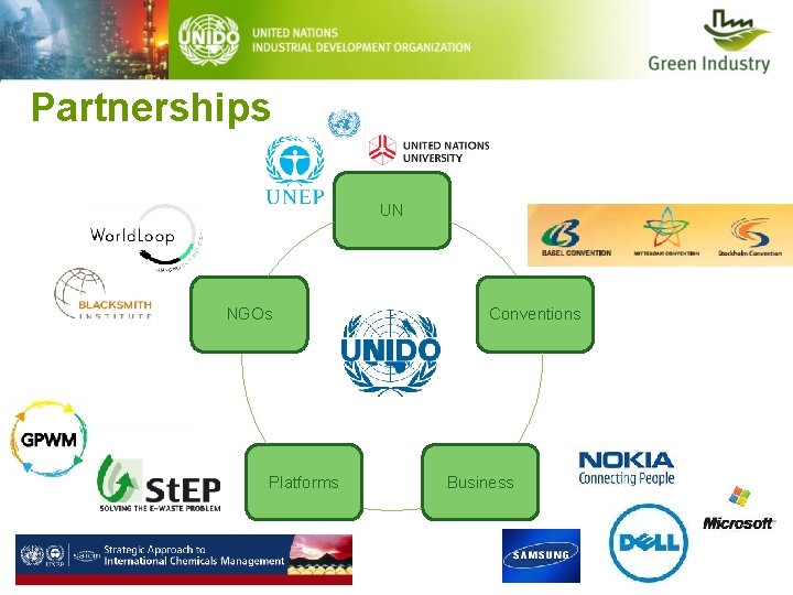 Partnerships UN NGOs Platforms Conventions Business 