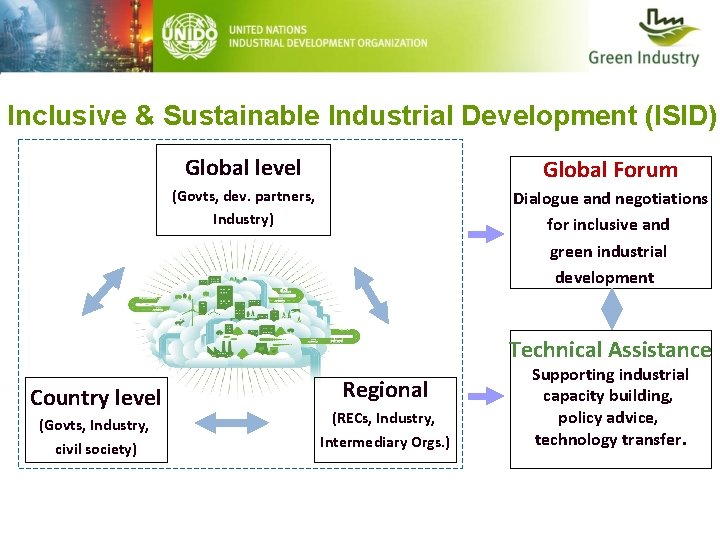 Inclusive & Sustainable Industrial Development (ISID) Global level Global Forum (Govts, dev. partners, Industry)