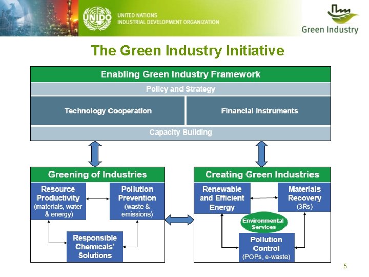 The Green Industry Initiative 5 