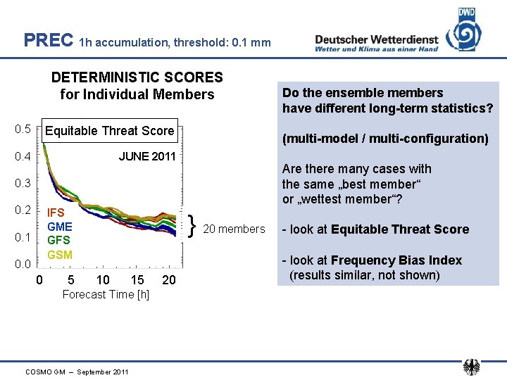 PREC 1 h accumulation, threshold: 0. 1 mm DETERMINISTIC SCORES for Individual Members 0.