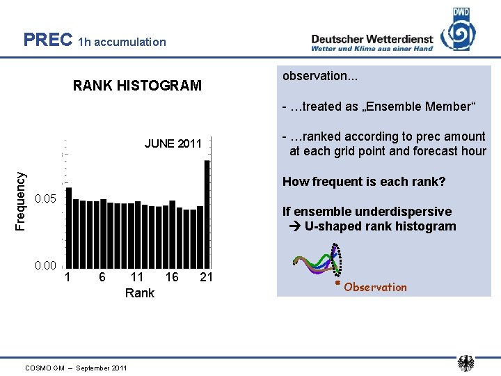 PREC 1 h accumulation RANK HISTOGRAM observation. . . - …treated as „Ensemble Member“