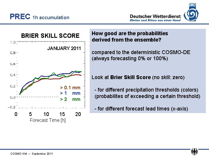 PREC 1 h accumulation BRIER SKILL SCORE JANUARY 2011 How good are the probabilities