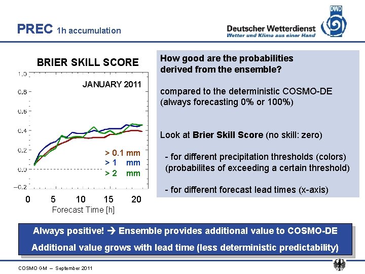 PREC 1 h accumulation BRIER SKILL SCORE JANUARY 2011 How good are the probabilities