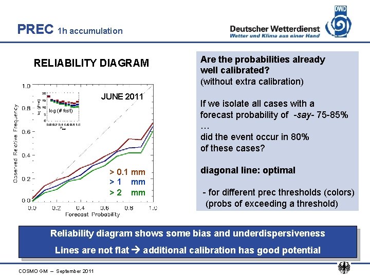PREC 1 h accumulation RELIABILITY DIAGRAM JUNE 2011 log (# fcst) > 0. 1