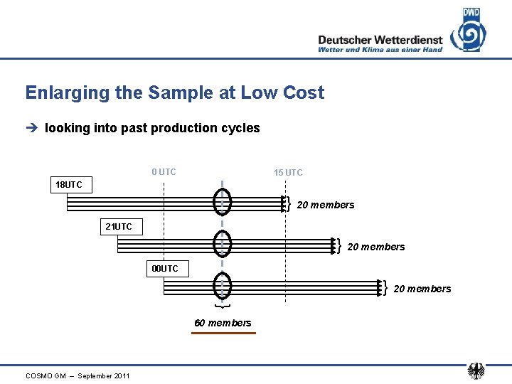 Enlarging the Sample at Low Cost è looking into past production cycles 0 UTC