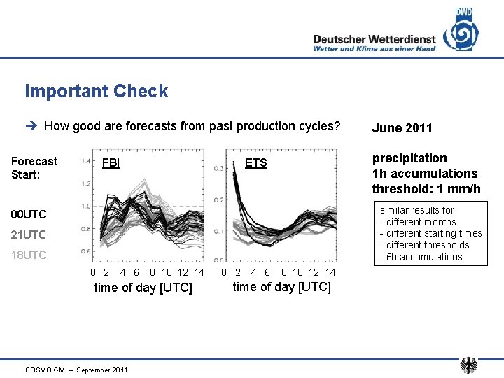 Important Check è How good are forecasts from past production cycles? Forecast Start: FBI