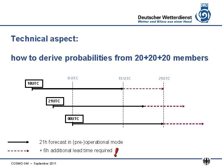Technical aspect: how to derive probabilities from 20+20+20 members 0 UTC 15 UTC 18