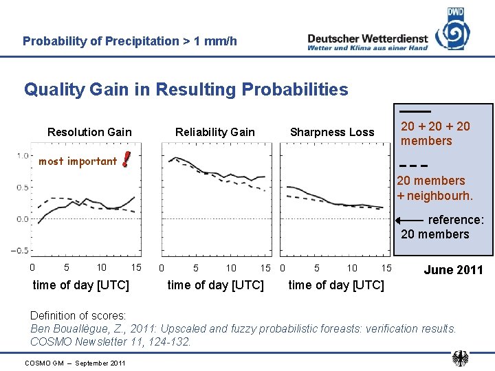 Probability of Precipitation > 1 mm/h Quality Gain in Resulting Probabilities Resolution Gain Reliability