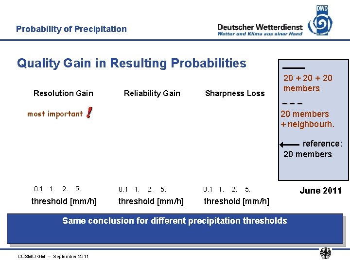 Probability of Precipitation Quality Gain in Resulting Probabilities Resolution Gain Reliability Gain Sharpness Loss