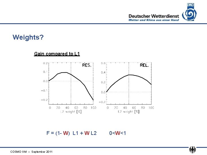 Weights? Gain compared to L 1 F = (1 - W) L 1 +