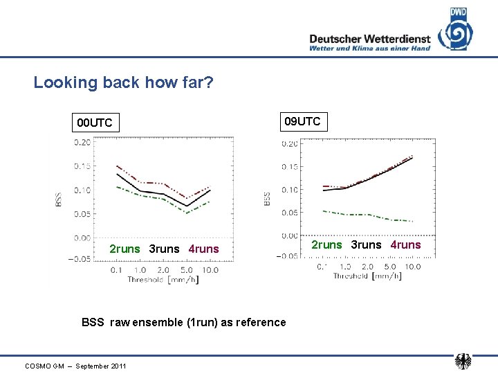 Looking back how far? 00 UTC 09 UTC 2 runs 3 runs 4 runs