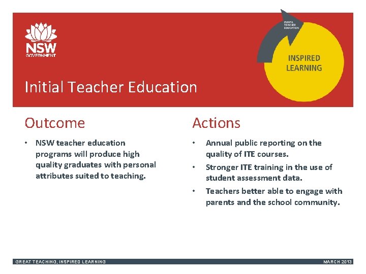 Initial Teacher Education Outcome Actions • NSW teacher education programs will produce high quality