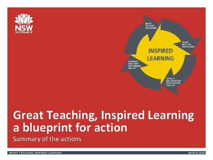 Great Teaching, Inspired Learning a blueprint for action Summary of the actions GREAT TEACHING,