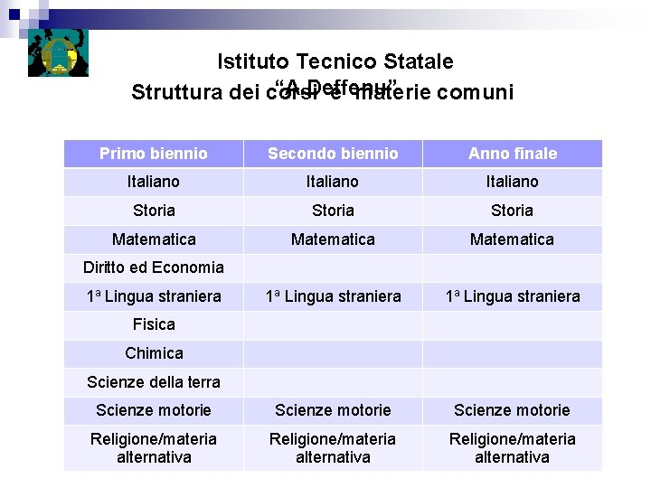 Istituto Tecnico Statale “A. Deffenu” Struttura dei corsi e materie comuni Primo biennio Secondo