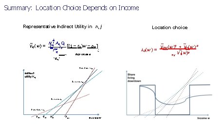 Summary: Location Choice Depends on Income Representative Indirect Utility in n, j Location choice