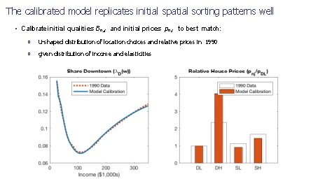The calibrated model replicates initial spatial sorting patterns well • Calibrate initial qualities Bn,